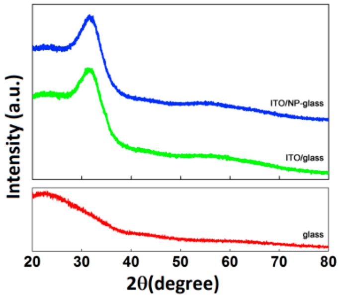 Figure 12