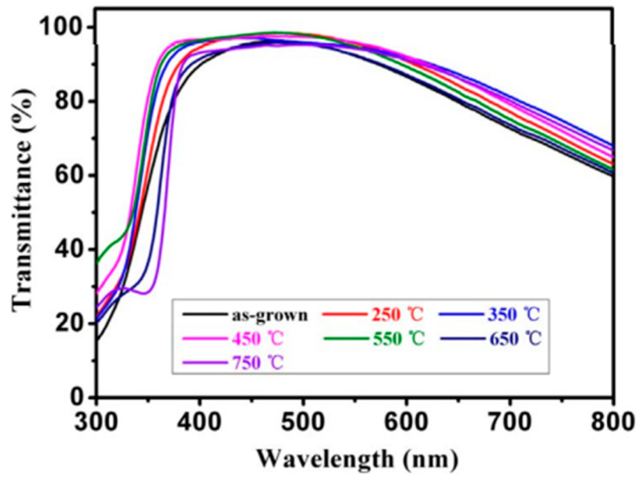 Figure 15