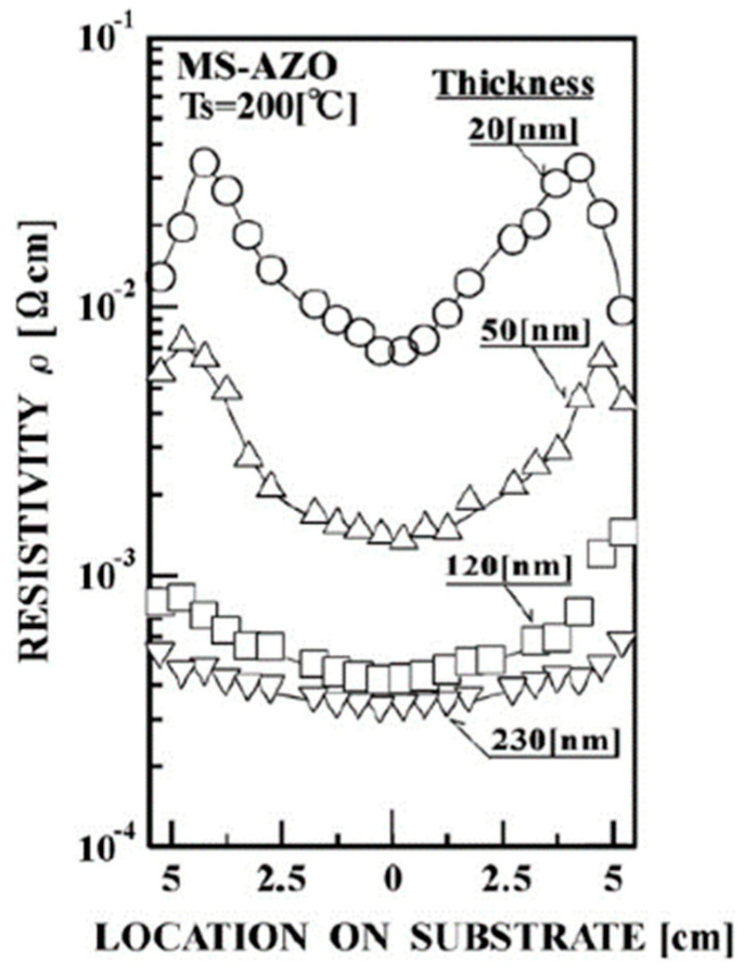 Figure 17