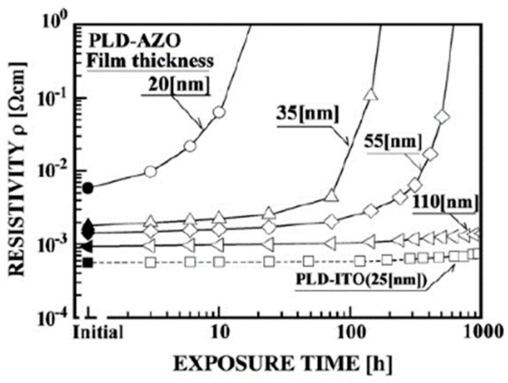 Figure 18