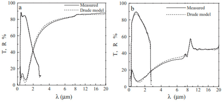 Figure 8