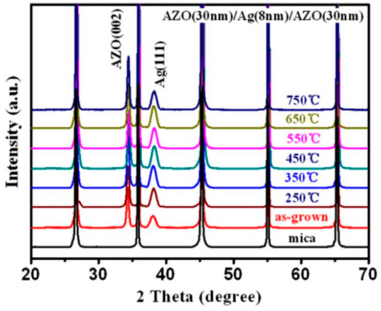 Figure 14