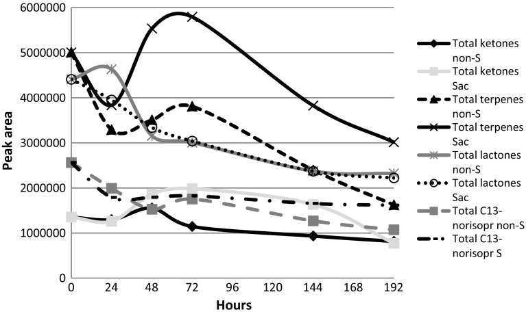 Fig. 2