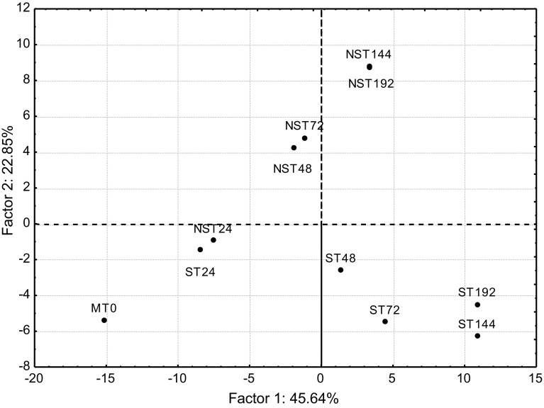 Fig. 3