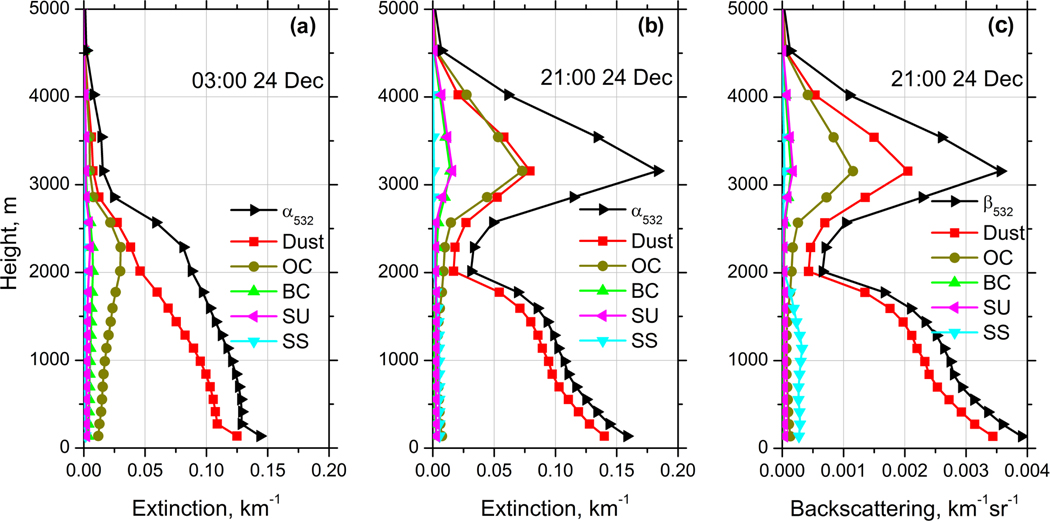 Figure 12.