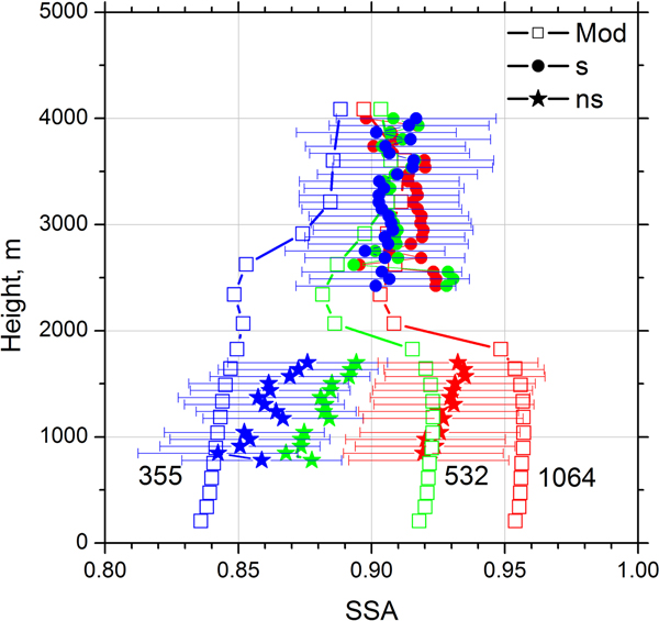 Figure 19.