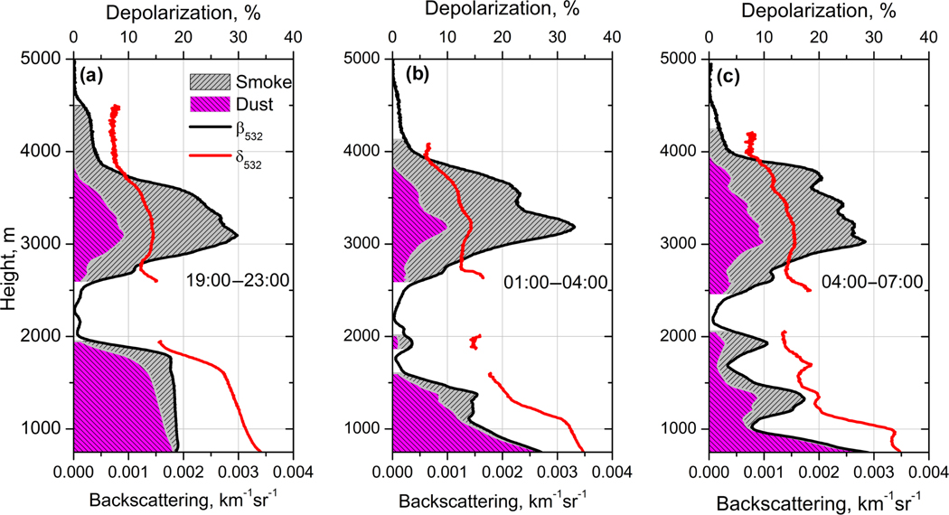 Figure 11.