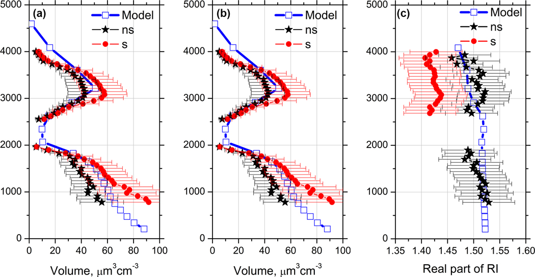 Figure 18.