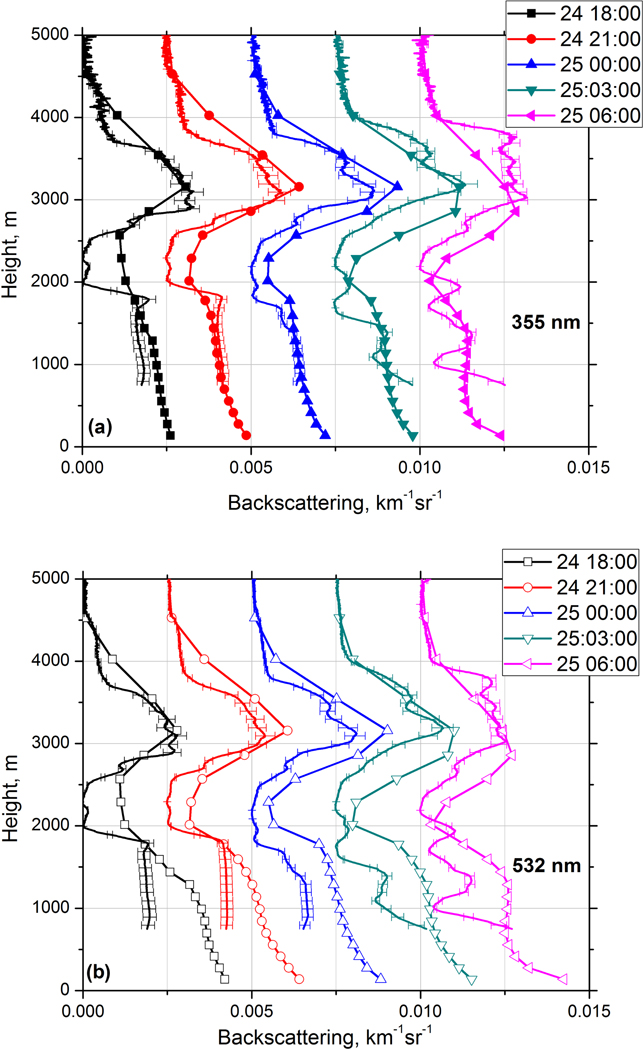 Figure 15.