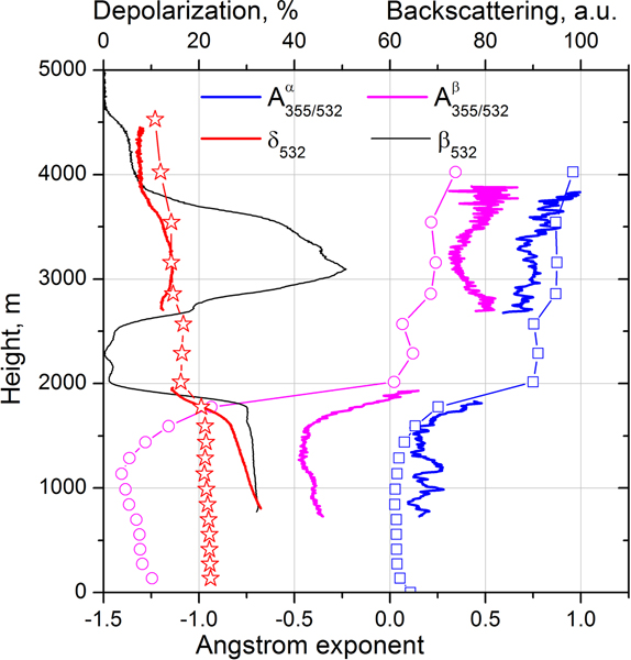 Figure 16.