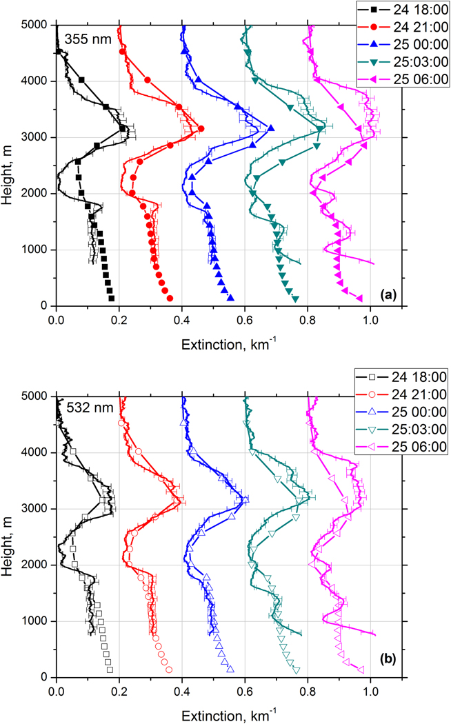 Figure 13.