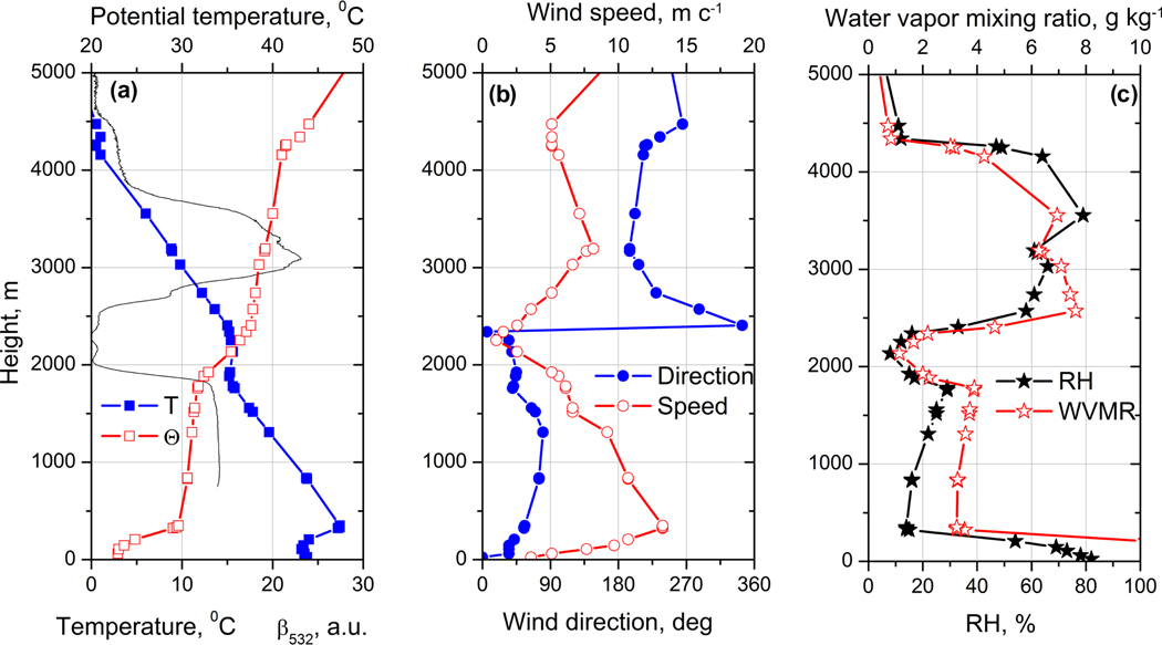 Figure 6.