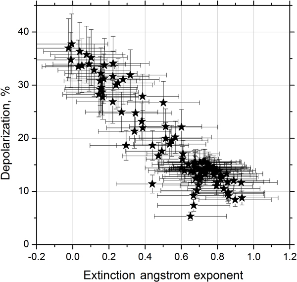 Figure 10.