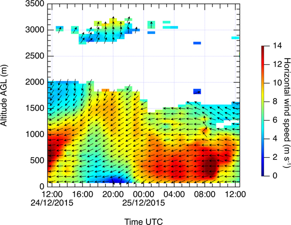 Figure 4.