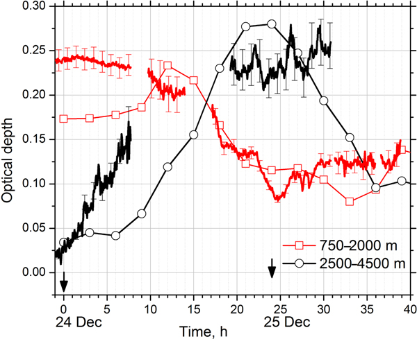 Figure 14.