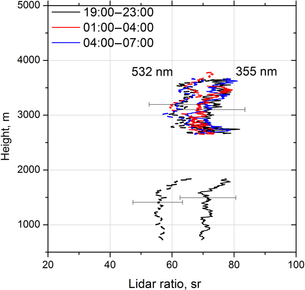 Figure 9.