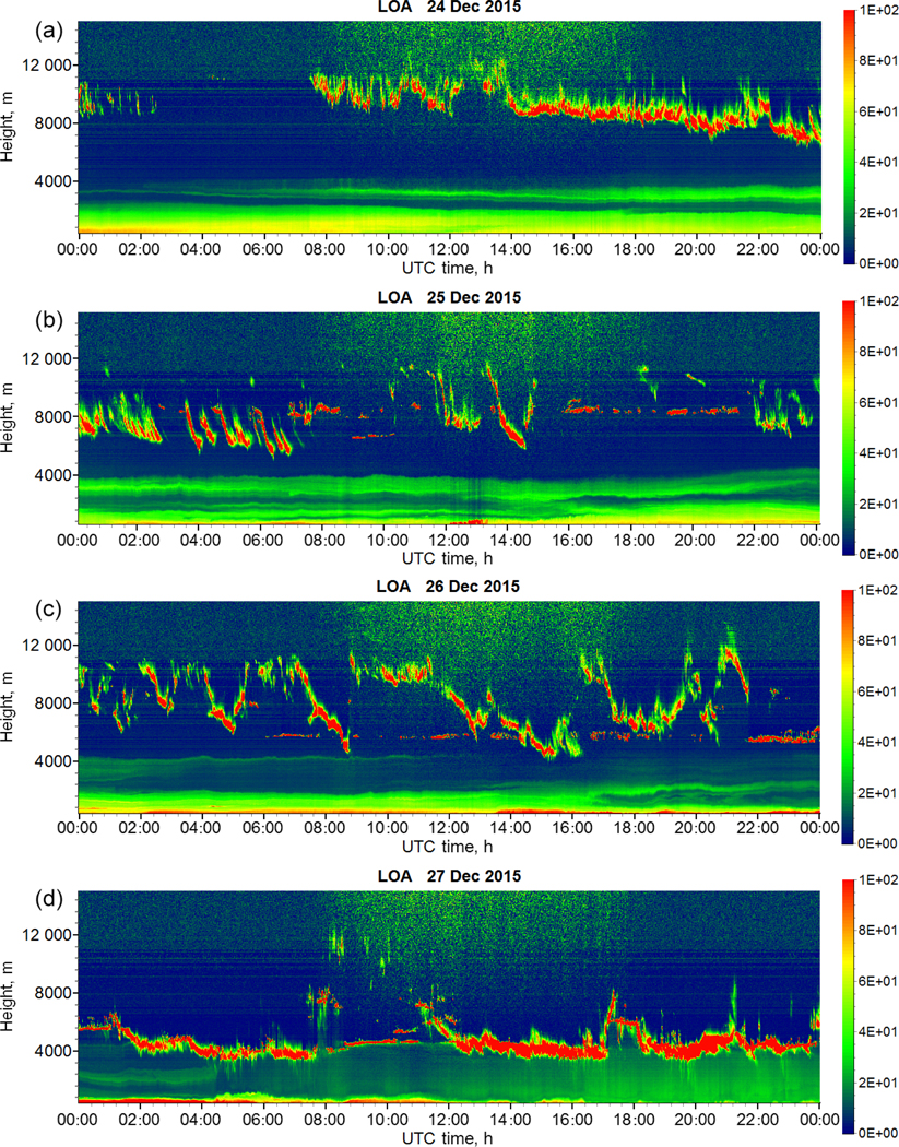 Figure 2.