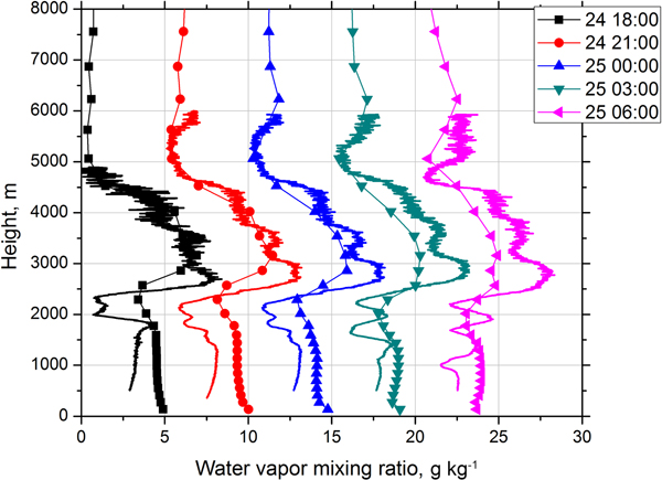 Figure 17.