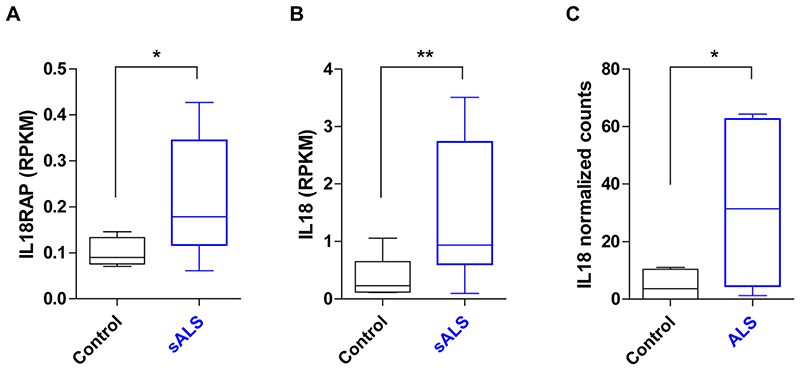 Extended Data Fig. 8