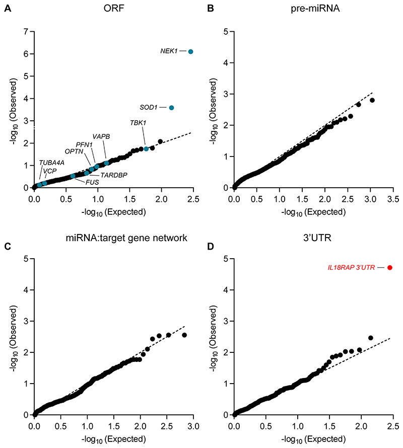 Extended Data Fig. 2