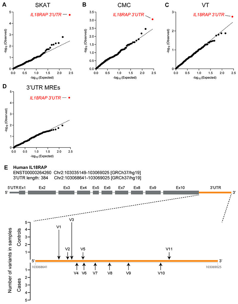 Extended Data Fig. 3