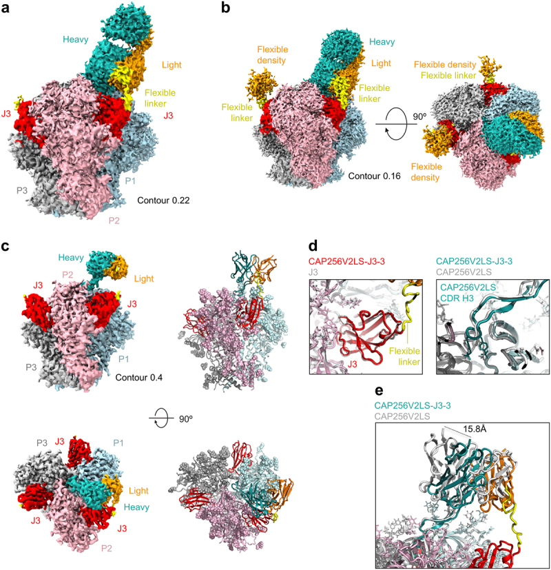 Figure 3.