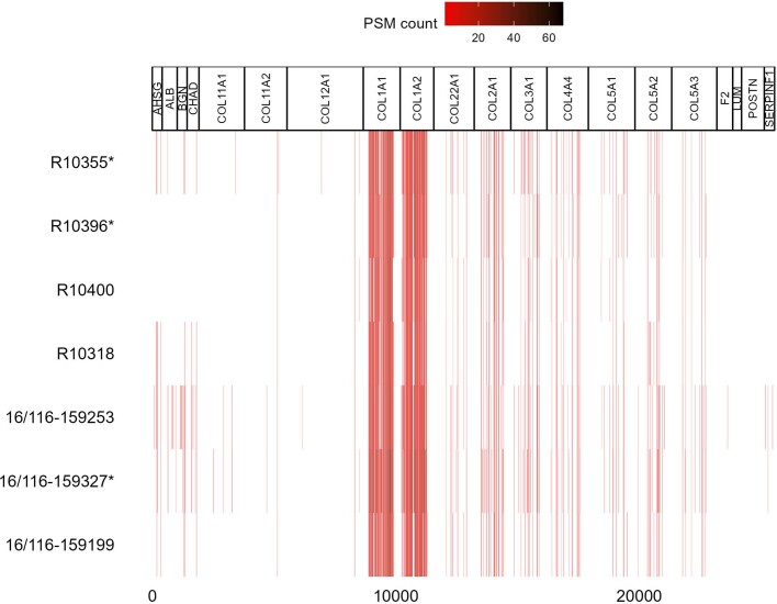 Extended Data Fig. 5