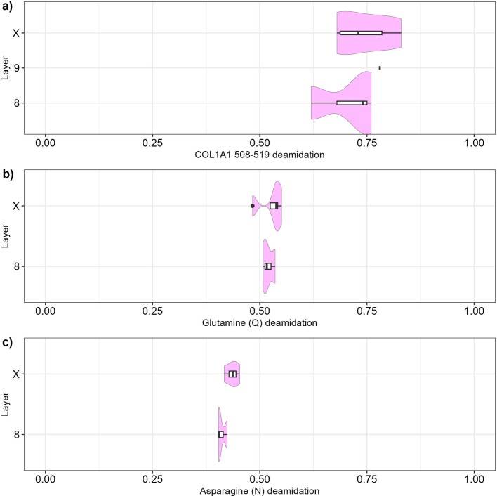 Extended Data Fig. 4