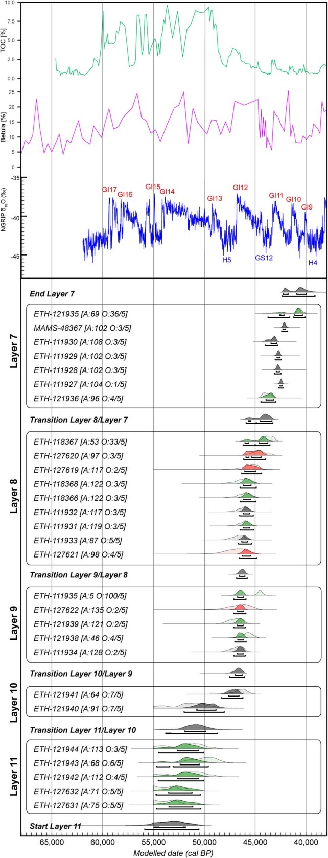 Extended Data Fig. 3