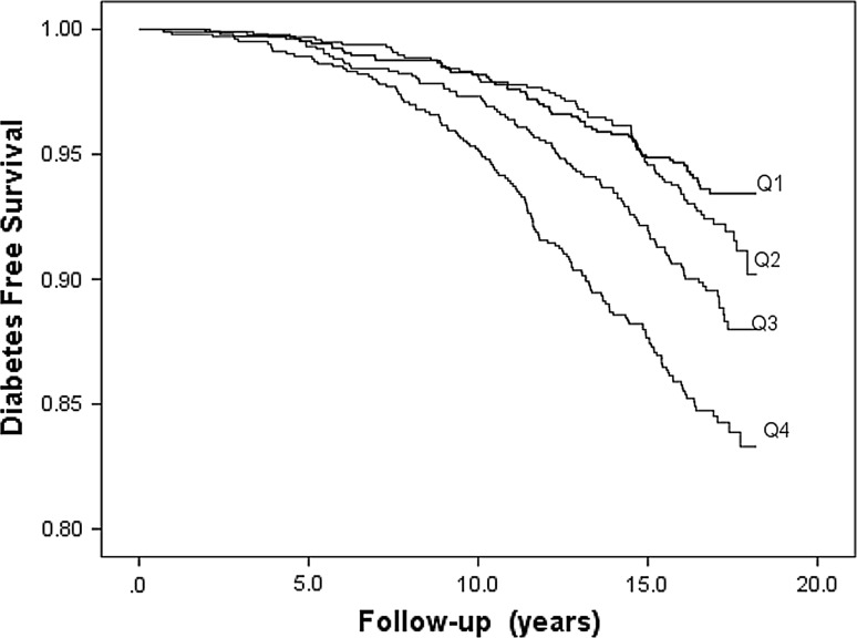 Fig. 3