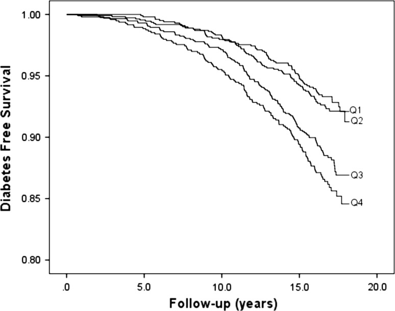 Fig. 2