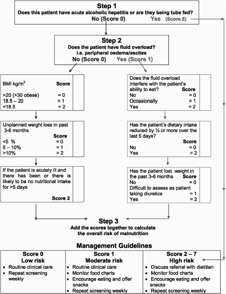 Figure 1