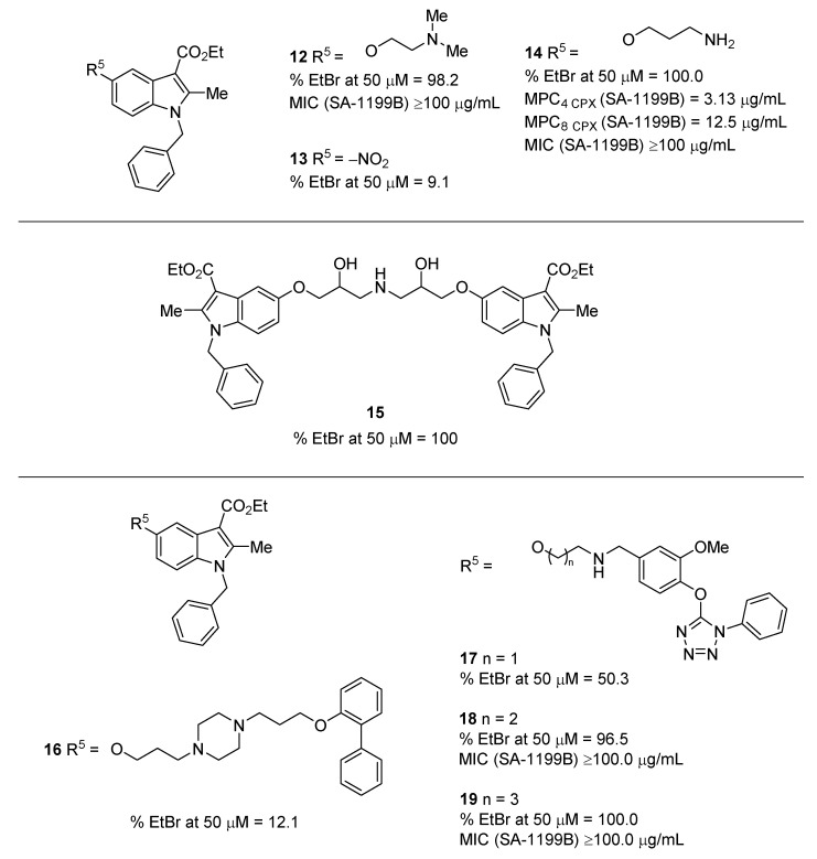 Figure 5