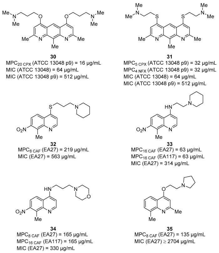 Figure 12