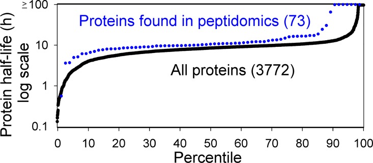 Fig 8