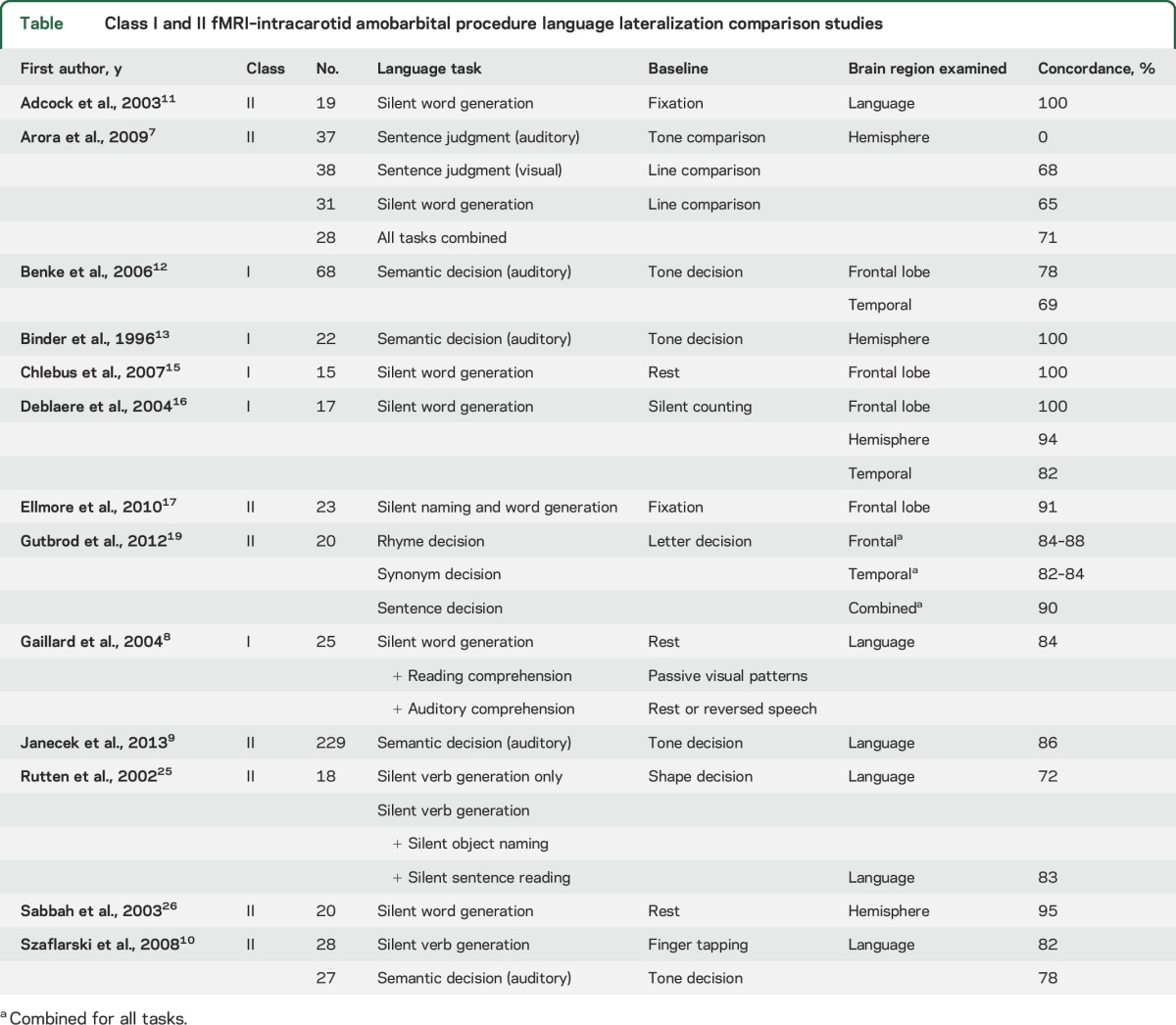 graphic file with name NEUROLOGY2016739839TT1.jpg