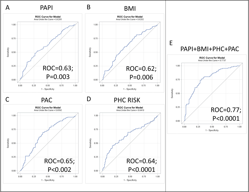 Figure 4: