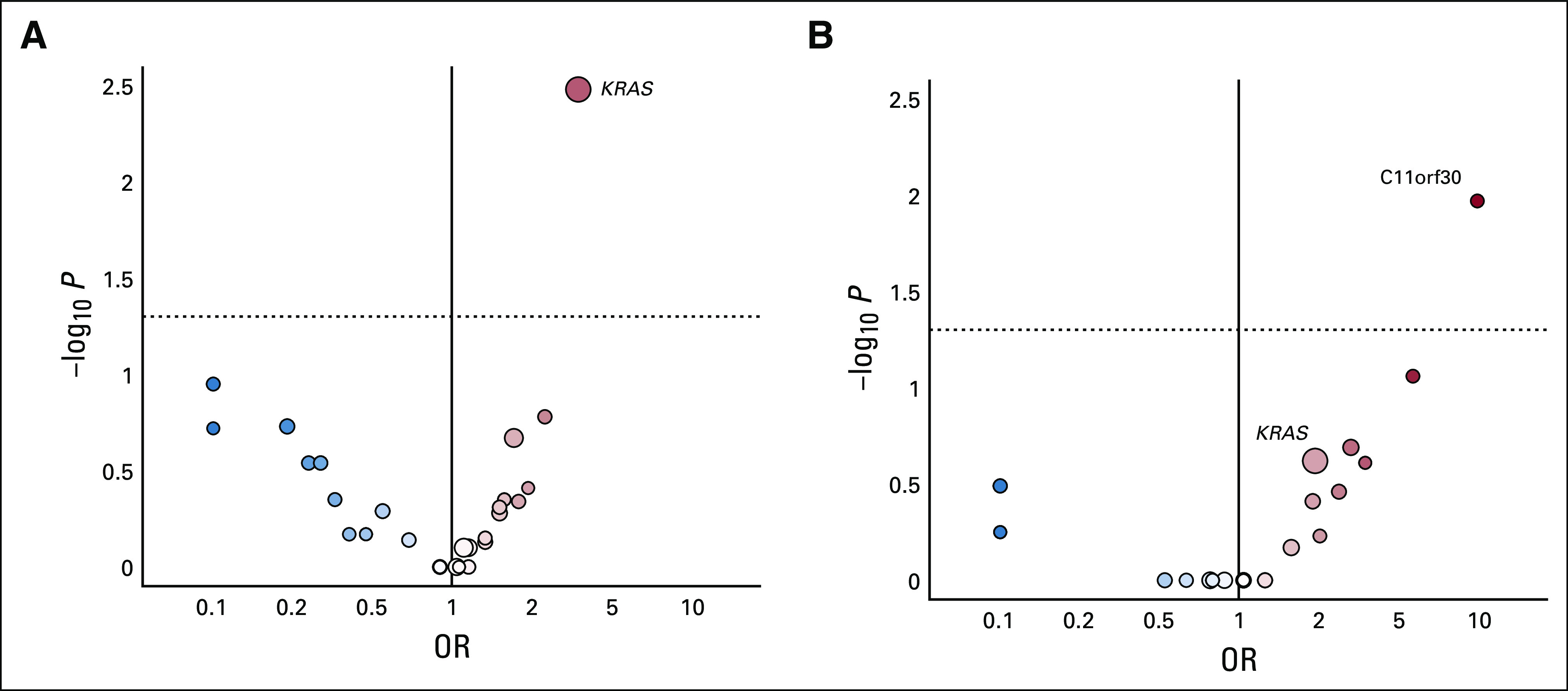 FIG 3.