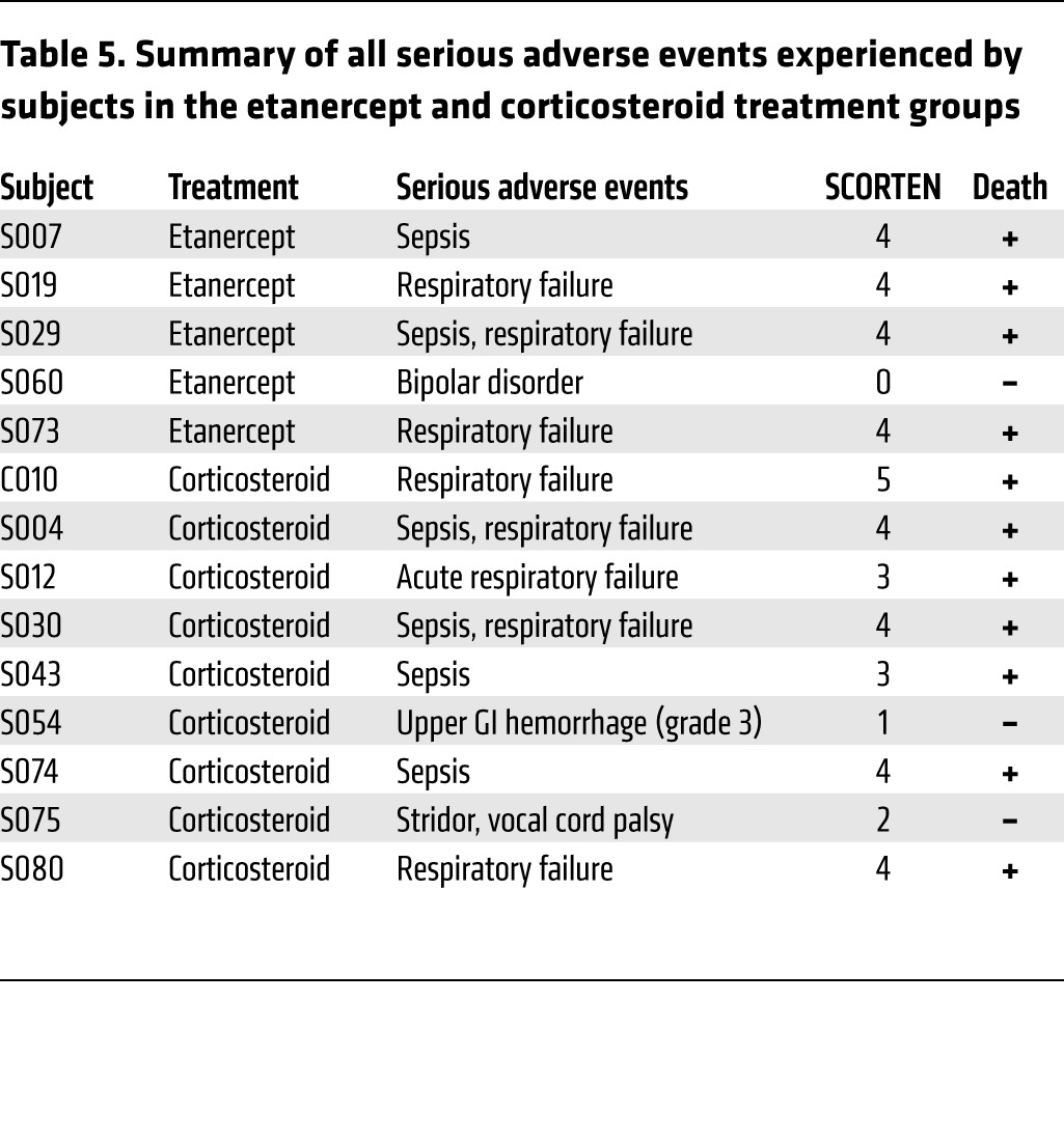 graphic file with name jci-128-93349-g009.jpg