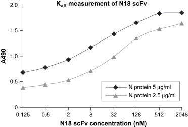 Fig. 4