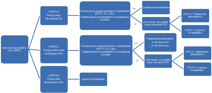 Figura 2