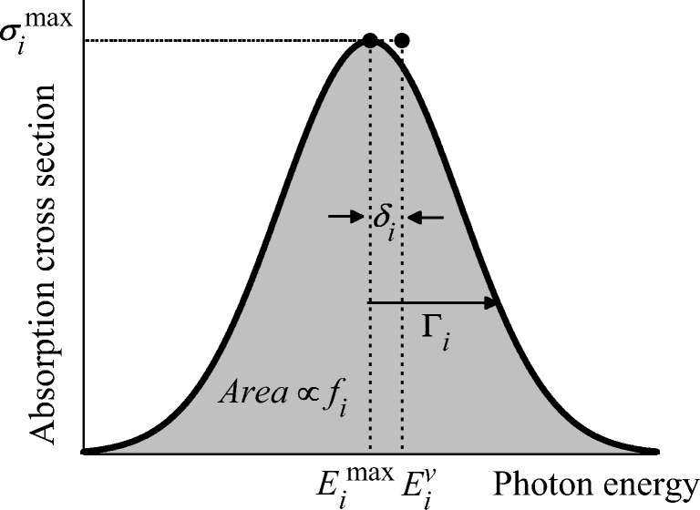 Fig. 1