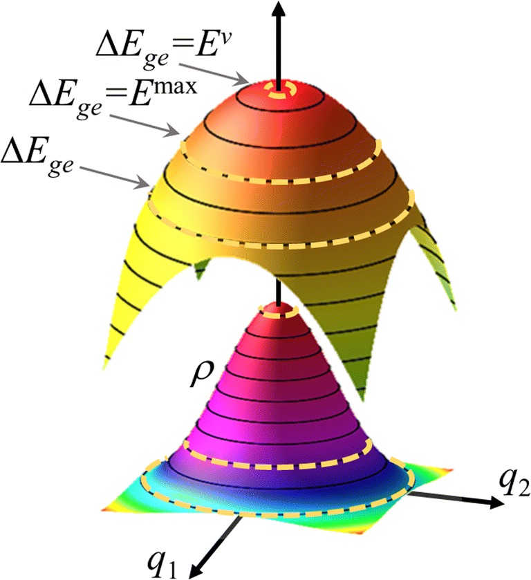 Fig. 3