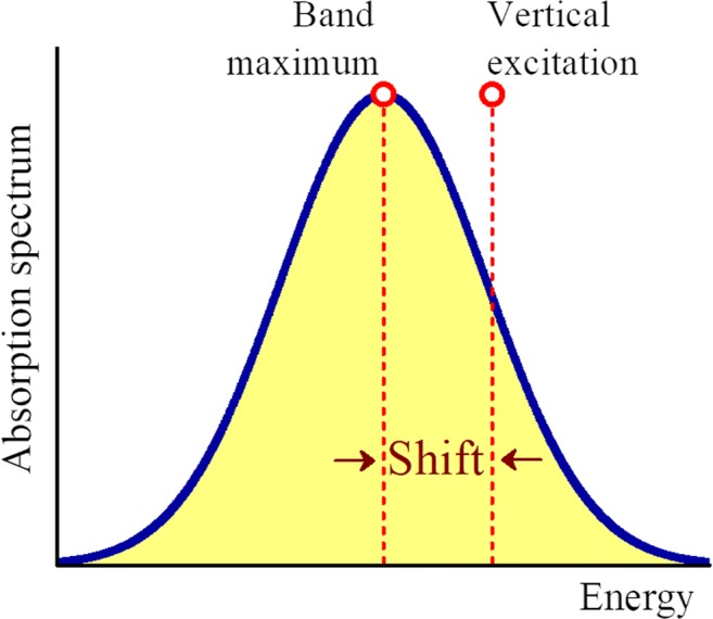 Graphical abstract