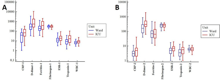Fig. 2