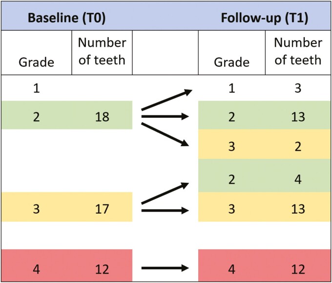 Figure 7.