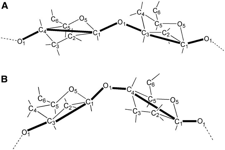 FIGURE 3