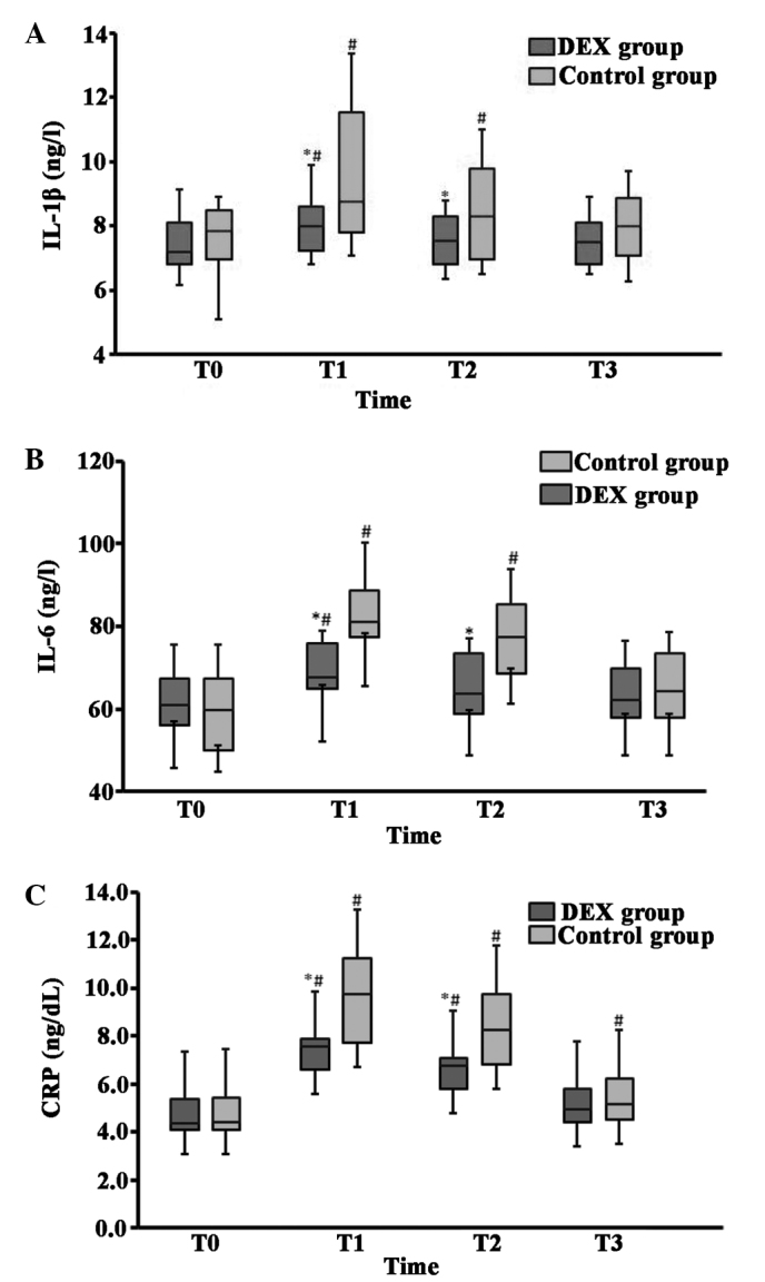 Figure 3.