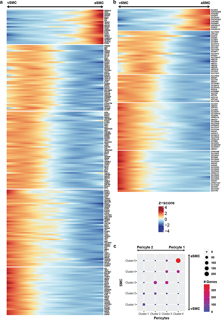 Extended Data Figure 7.