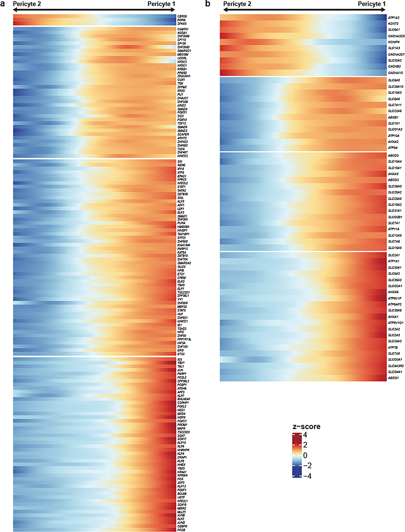 Extended Data Figure 6.